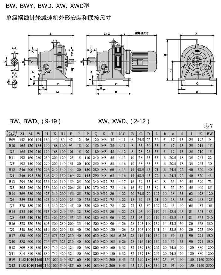 BW,BWY,BWD,XW,XWD型单级摆线针轮减速机1