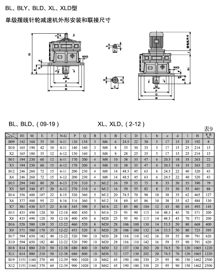 BL,BLY,BLD,XL,XLD型单级摆线针轮减速机